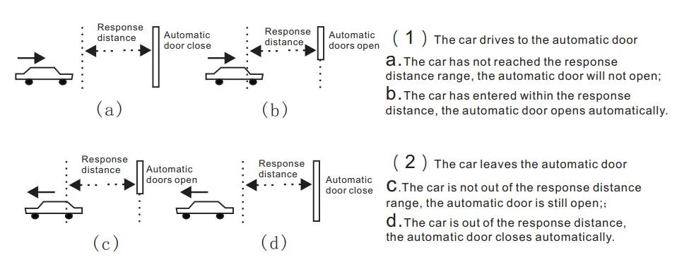 Vehicle Remote Controls for Automatic Door