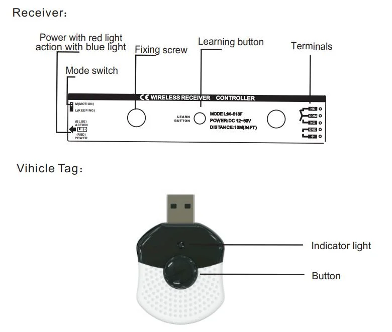 Automatic Door Vehicle Smart RFID Tag
