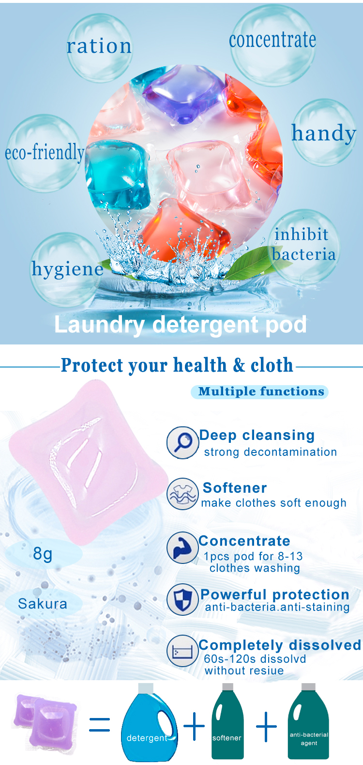 Preferential 8g detergent pods wholesale for laundry room-3