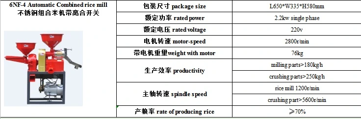 The Best Quality Rice Mill