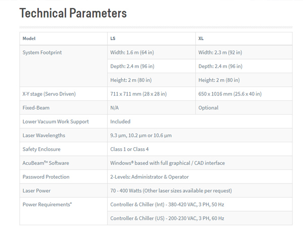 CO2 laser cutting machine data sheet