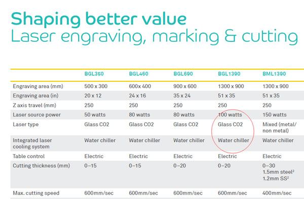 CO2 laser engraving machine specification