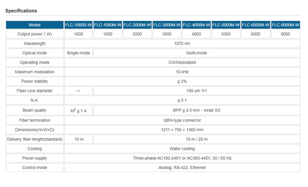 fiber laser specification