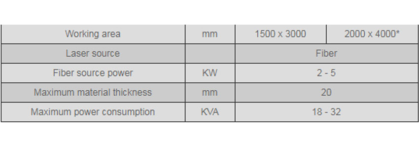 fiber laser cutting machine parameters