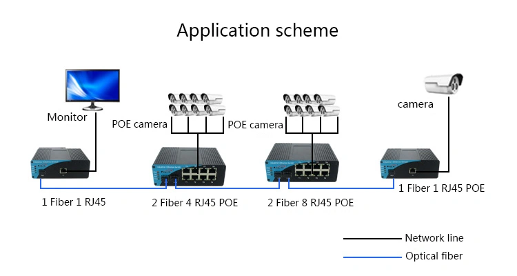 10/100/1000Mbps Media Converter /Fiber Transceiver 8 SFP+2 RJ45 Ports