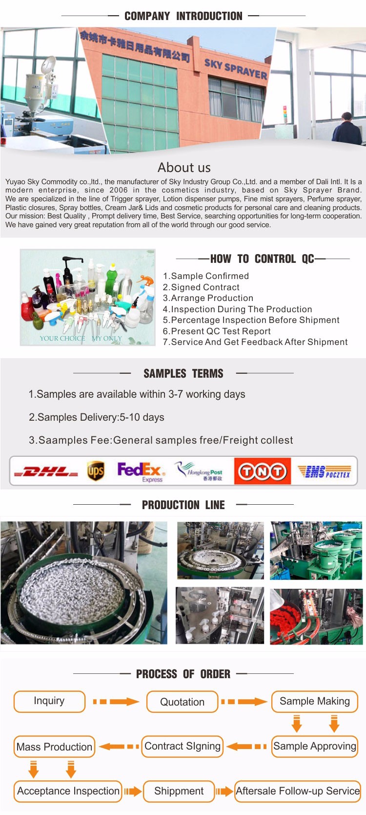 Customized Wholesale 30ml Polyurethane Plastic Foam Pump