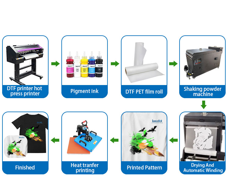 60cm Digital T Shirt Textile Printing Machine Heat PET film DTF printer with  4720 Print Heads  suitable for fluorescent ink