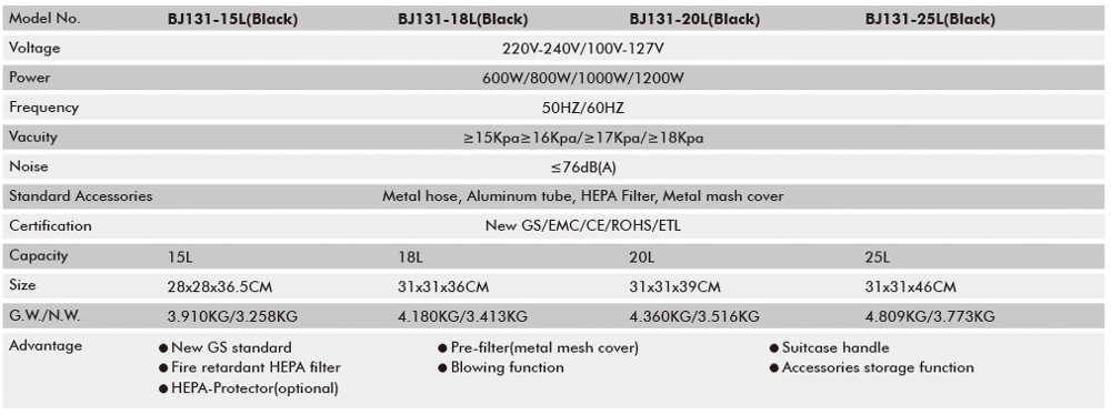 800w 18L SIPPON Fireplace ash vacuum cleaner