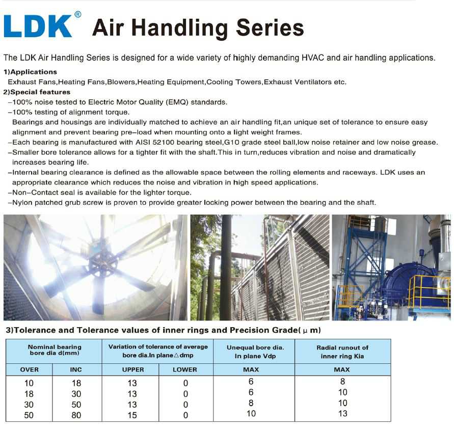 Customized Factory price Air Handling Bearings manufacturers From China