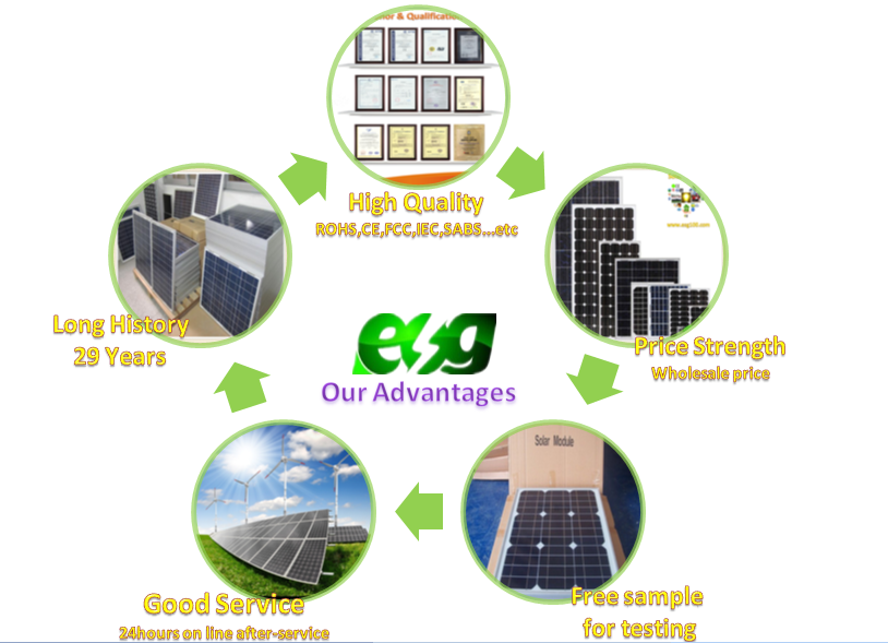 High capabilit cheap price for industrial use 330w350w380w mono solar panel