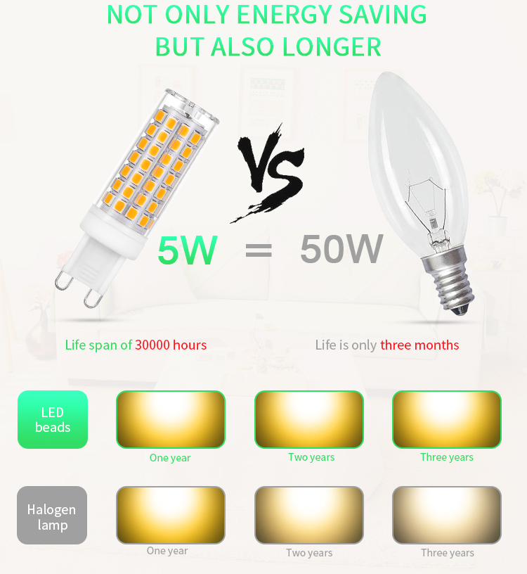 G9 led corn lamp double pin base 5W soft white G9 E12 E14 E17 B15 lamp holder bulb, 550lm, ceramic base G9 bulb, suitable for di