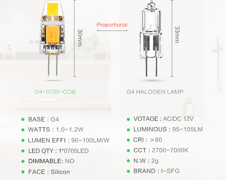 Hot Sale 12V G4 COB Mini LED Lamp1.5 W Halogen Replacement G4 Led Bulbs