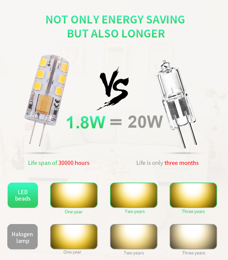 G4 led bulb I-SFG  G4 2835SMD AC/DC12V Led Lamp 360 Degree Beam Angle silicon LED For chandelier lamparas Light