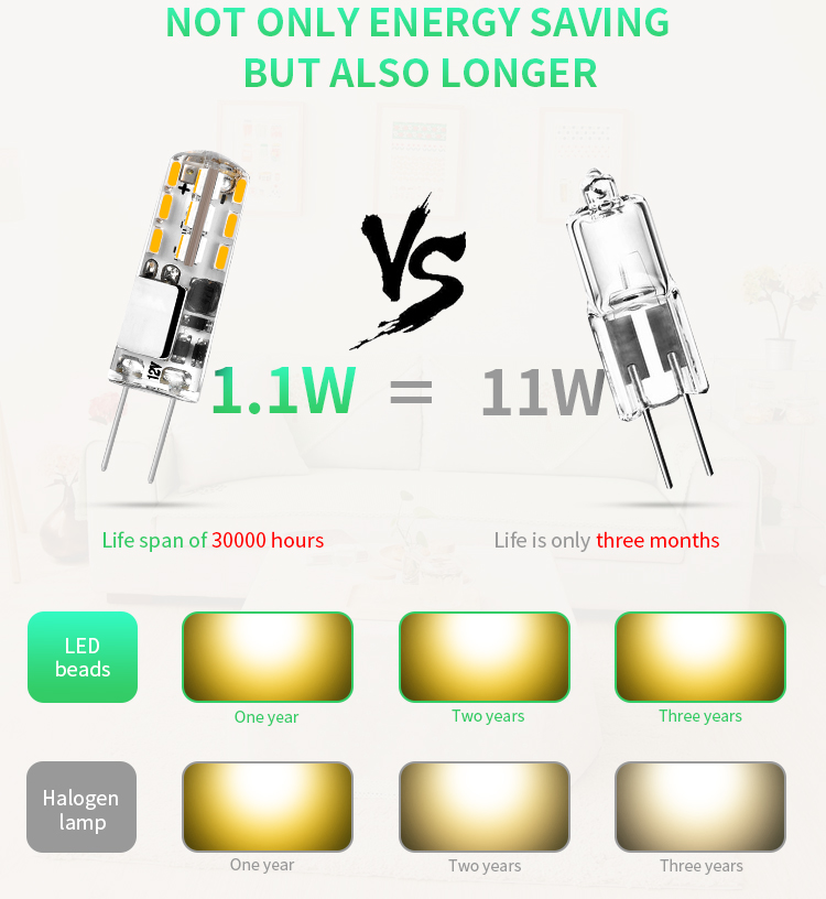 Wholesale G4 LED Bulbs Energy Saving Mini G4 Capsule Light Bulb 20W Halogen Lamp Equivalent G4 Led Bulbs 1.5W