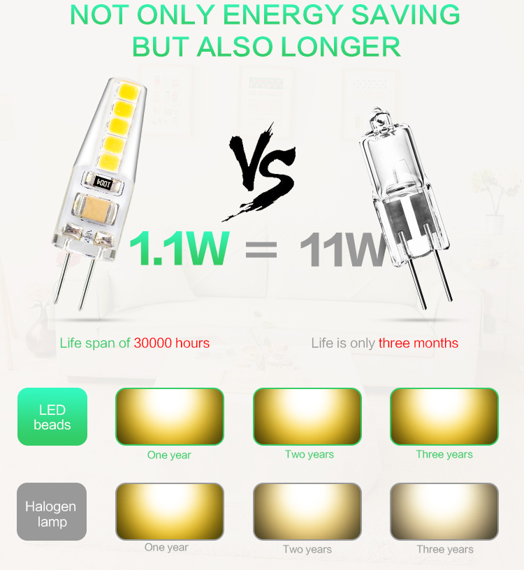 G4led energy-saving bulb replacement halogen lamp G4led corn lamp 2835 patch silicone lamp beads 220V
