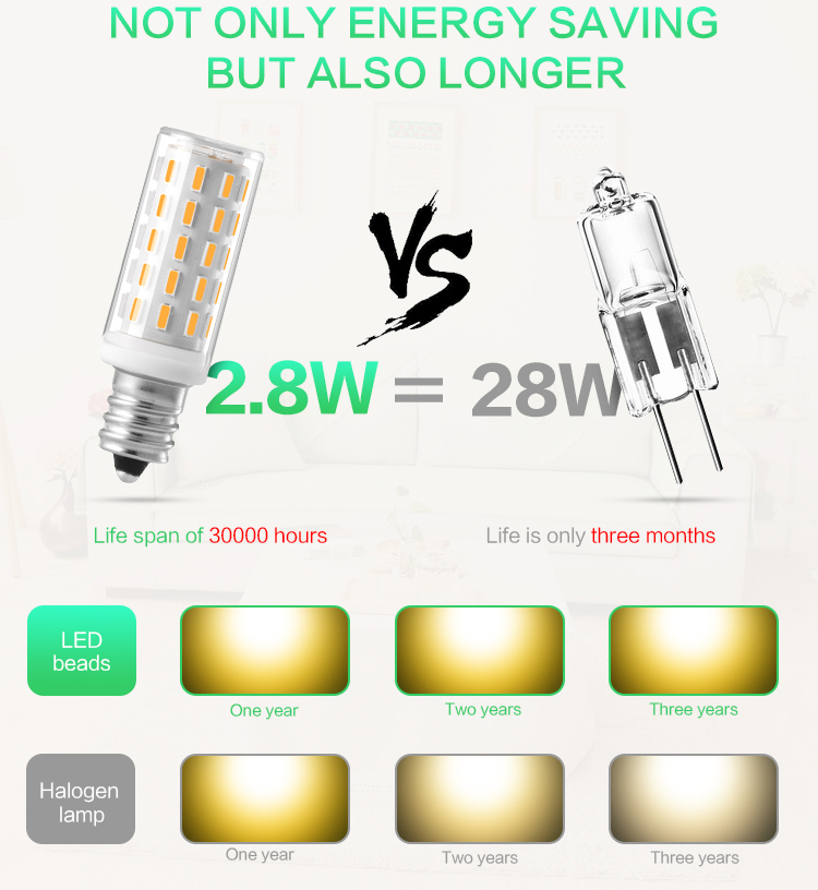 light bulb4 bead Silica gel 3W 240v light bulb led