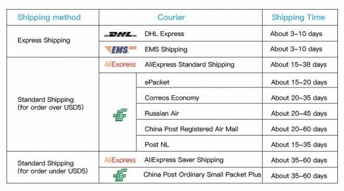 SC APC Fiber Optic Quick Connector Single Mode FTTH Tool 0.2dB Insertion Loss 2
