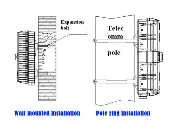 Black Fiber Optic Distribution Box , Fiber Optic Enclosures Wall Mount 1