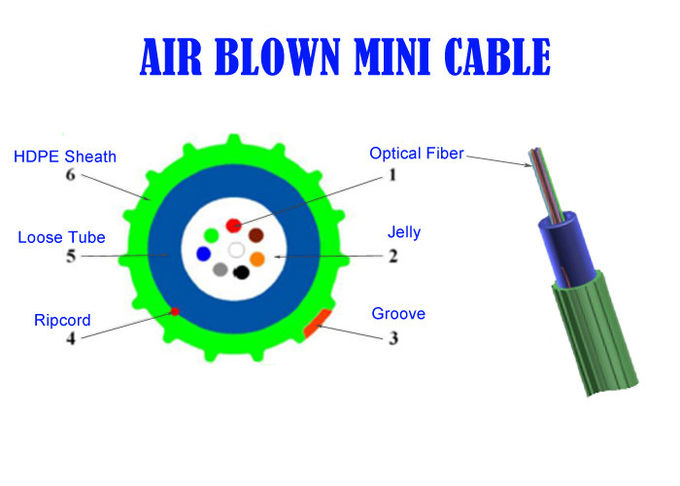 12 Core LSZH Fiber Cable , Fibre Optique G657A2 Air Blown Mini Dual Purpose 0