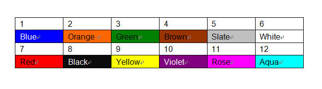  Cable de fibra óptica blindado para exteriores, para enterramiento directo, GYTA53 GYTS53, monomodo, 0