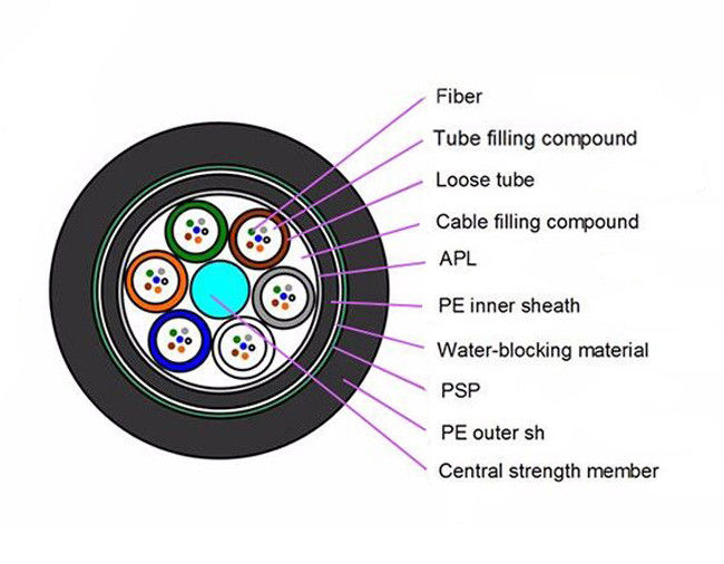  Cable de fibra óptica blindado para exteriores, para enterramiento directo, GYTA53 GYTS53, monomodo, 1 pulgada.