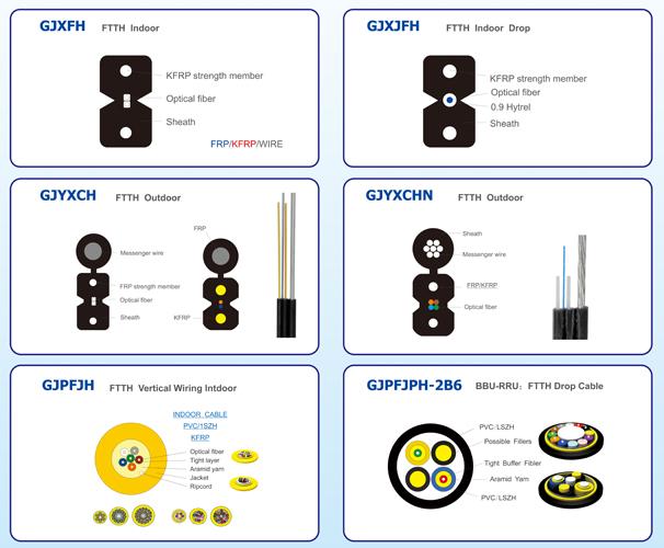 FRP Strength Member 12cores Armored Fiber Optic Cable FTTH 2