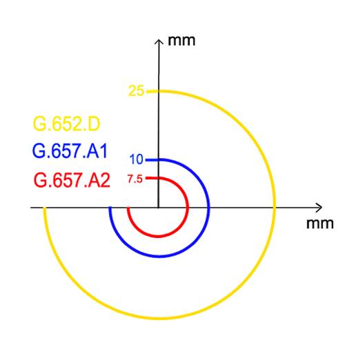 کابل فیبر نوری تک حالته FC/APC G652D G657A1 G657A2 1.5 متری Pigtail 2