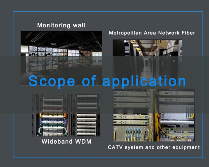 1310 1490 1550 Wavelength Optical Distribution Network FBT 5/95 1×2 Coupler 1