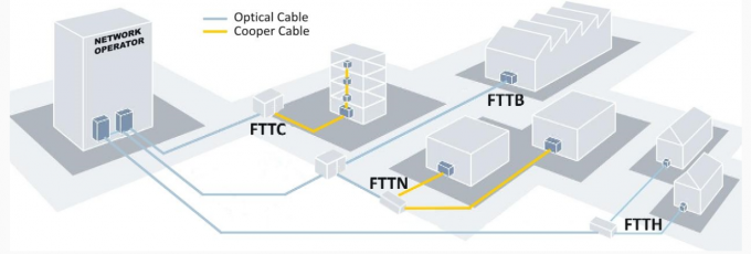 CAT6 U/UTP 2 Core G657A2 Fiber Optic Network Cable Photoelectric Composite 1000Mbps 0