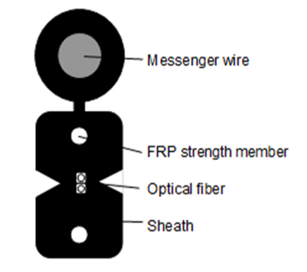 GJYXFCH FTTH Drop Fiber Optical Patch Cord Aerial / Duct 0.25db CE Certificated 1