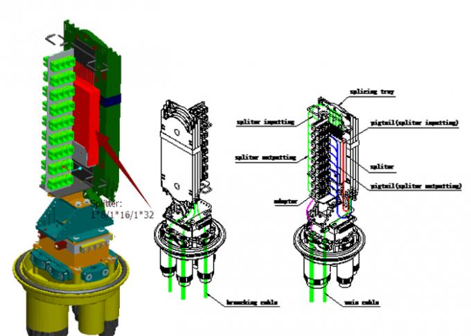 FOSC PP Thread IP68 Dome Fiber Optical Closure 1