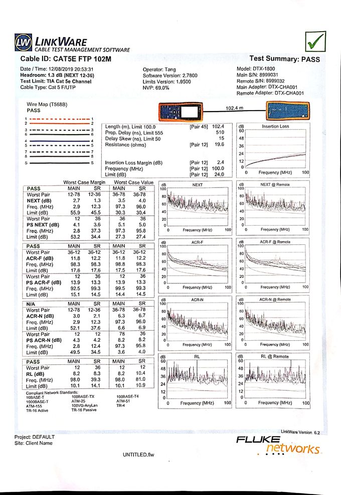 Outdoor Two-layer sheath Cat5e F/UTP Copper Lan Cable Conductor 24 AWG Pass Fluke 100m Test Mouse Proof 0
