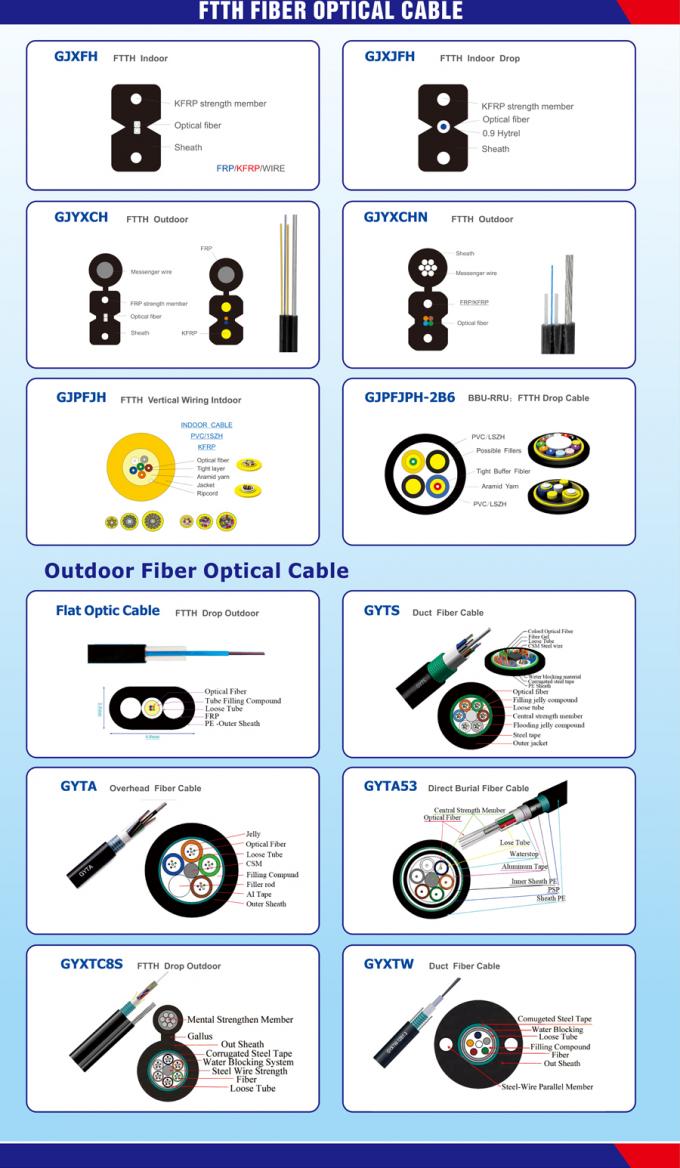 Outer Mini Fiber Optic Armoured Cable GYFXTH Aerial Communications G657A2 1