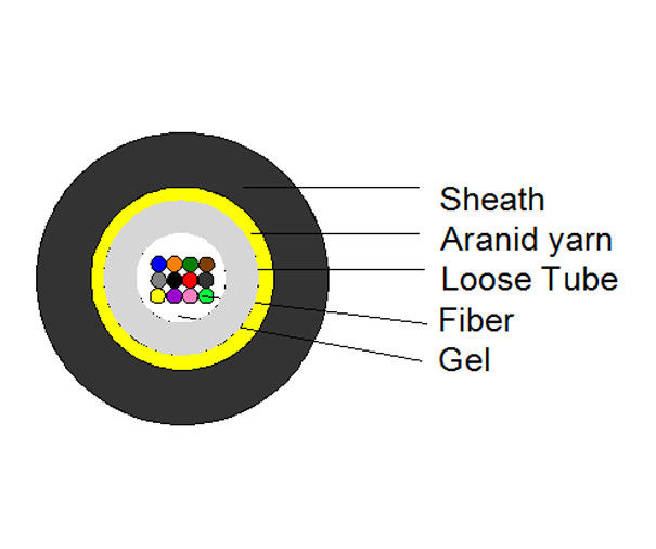 Outer Mini Fiber Optic Armoured Cable GYFXTH Aerial Communications G657A2 0