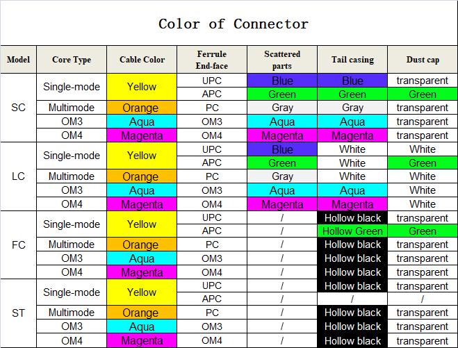 Cable de fibra óptica con revestimiento LSZH y conector SC/APC/SC/UPC de 50 m y 2 unidades