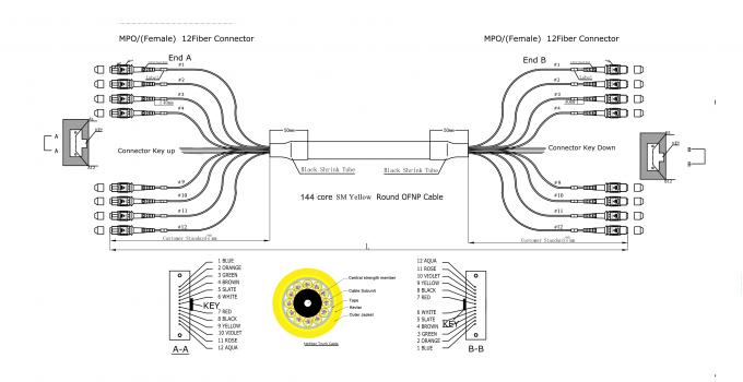 Cable de conexión MPO LSZH 500N 72 144 núcleos 40G 100G SM MTP 0