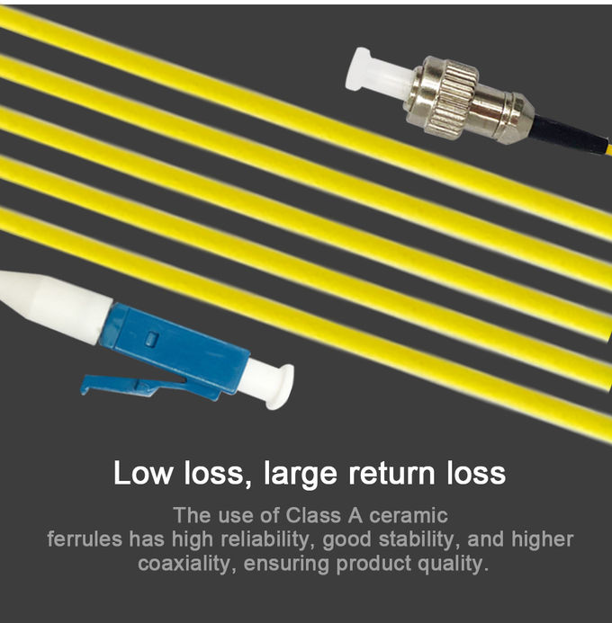 12 Colors Fiber Optical Patch Cord G652D G657A1 G657A2 1m 1.5m Pigtail 2