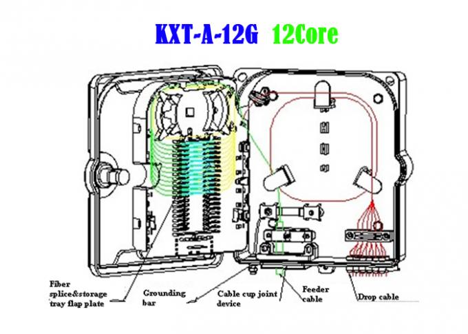12 Core Fiber Optic Distribution Box , Fiber Optic Joint Box Wall Hanging 2
