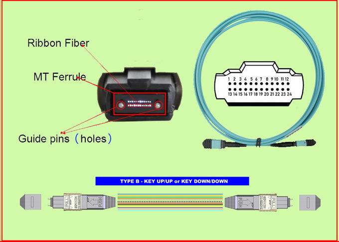 Cable de conexión de fibra óptica OM4 OM3 24 MTP MPO 5M LSZH USCONEC Color azul agua 1