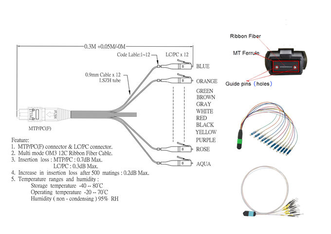 Cable de conexión de fibra óptica multimodo OM3 de 40G MTP MPO a LC con casquillo desnudo USCONEC 0