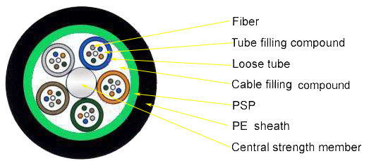 Conduit 7.0 8.0 Fiber Optic Armoured Cable For Outdoor Use G652D GYTS 24 48B1.3 0