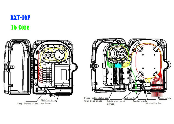 Small Fiber Optic Wall Box Fiber Splicing 16 Cores IP65 Anti UV Light Weight 1