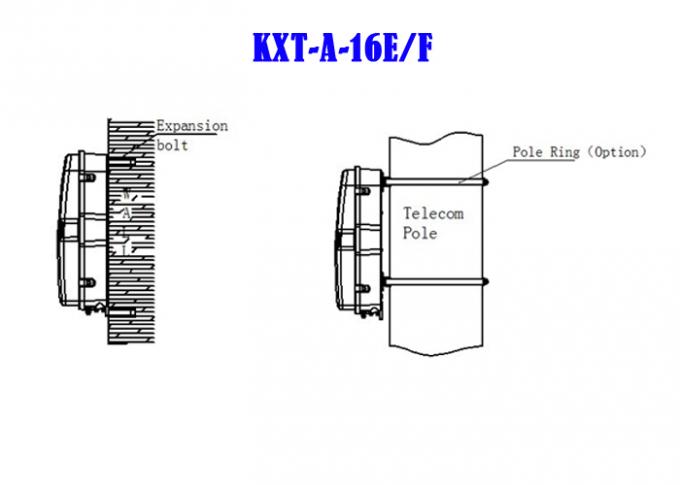 Small Fiber Optic Wall Box Fiber Splicing 16 Cores IP65 Anti UV Light Weight 3