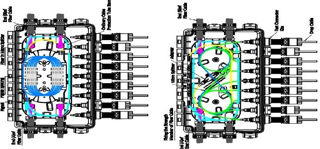 Fast Connect Fiber Optic Splice Closure FTTH 16 Ports Wall Mounting Holding Pole SC 6