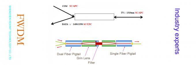 FWDM 1*2 1m, 3.0,SC/UPC DATA:1310nm,1490nm, SC/APC COM,TV 1550nm Isolation 55bB 0