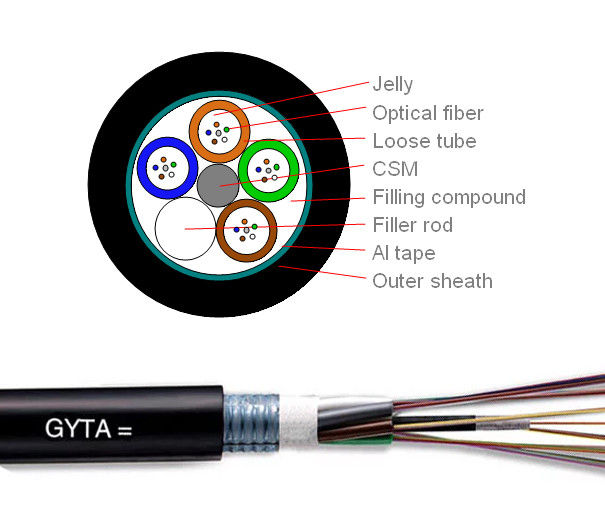 External Aerial Fiber Optic Armoured Cable G652D GYTA 24B1.3 2km 4km Per Roll 0