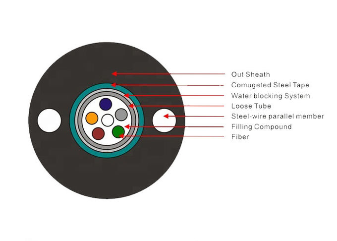GYXTW 12 G652D Fiber Optic Ethernet Cable OS2 Uni - Tube PE Jacket PE / HDPE 0