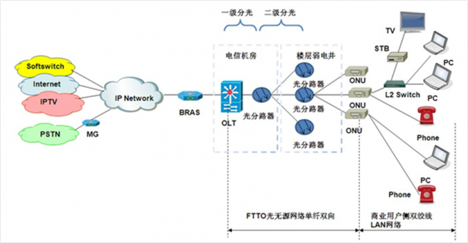 3 Ports Wavelength Division Multiplexing Polarization Insensitive Circulat 5.0 1585 dB 1