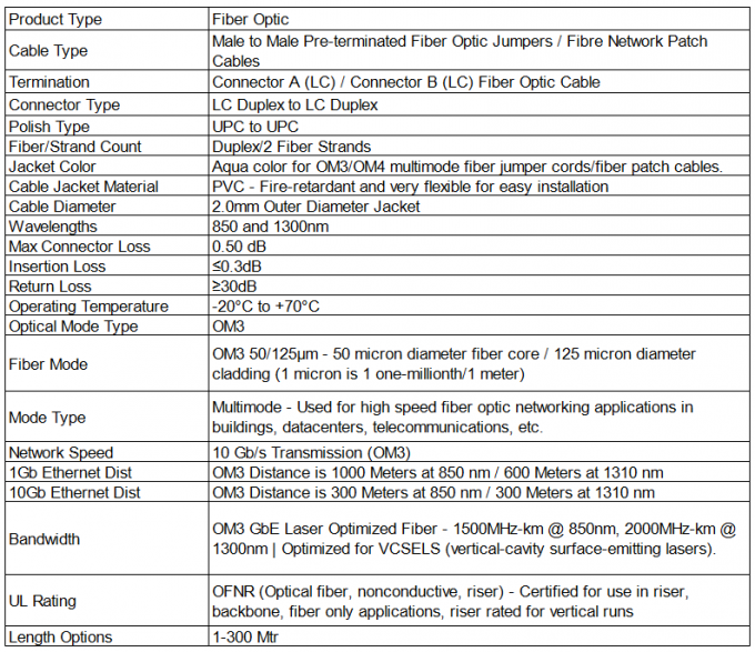 OM3 LC UPC LSZH Fiber Optic Patch Cable FTTH Multimode 1