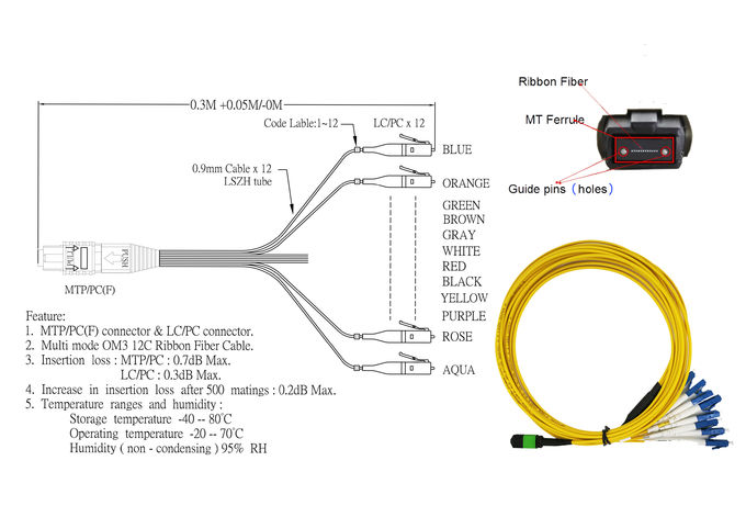 Cable de conexión de fibra óptica MTP MPO SM 12 LC monomodo LSZH G657A2 resistente a la flexión 0